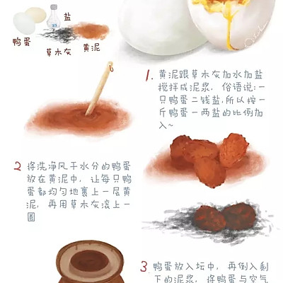 手绘鸭蛋