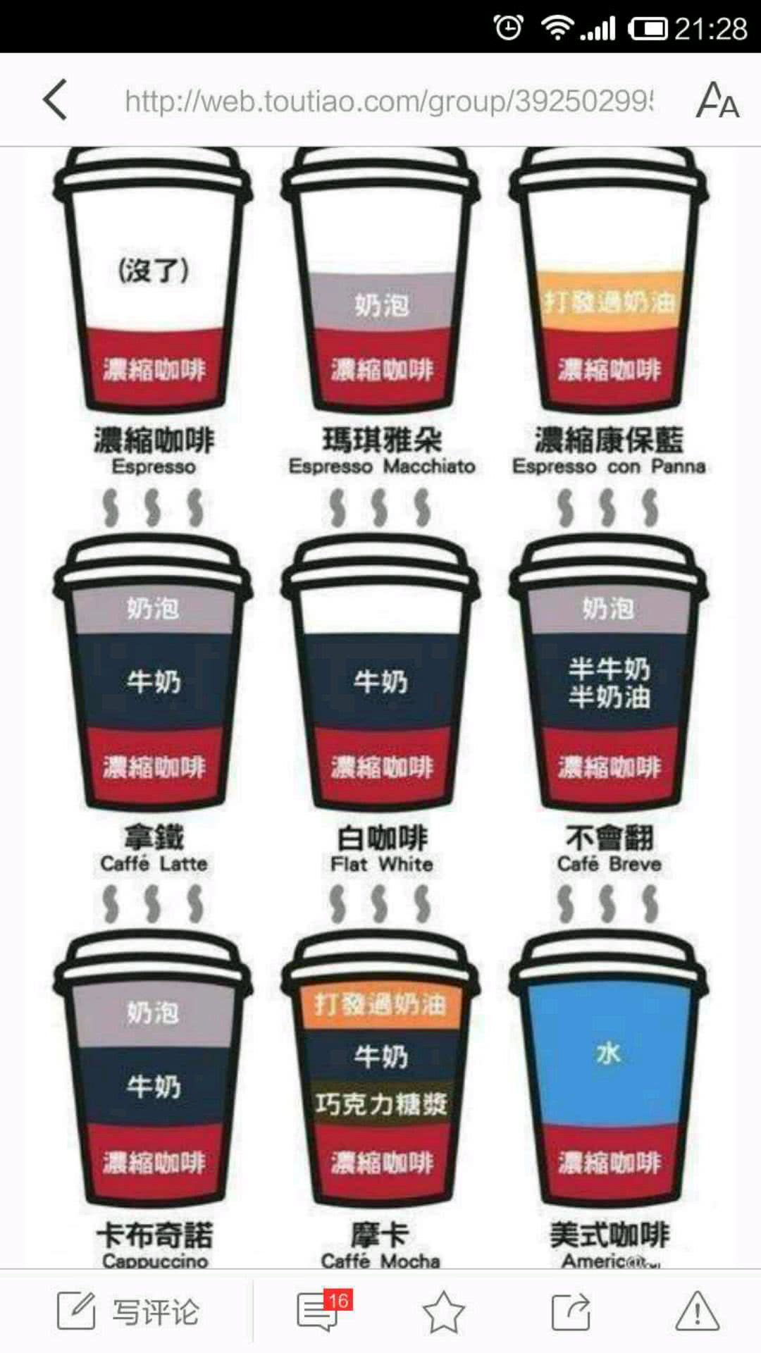 喝咖啡，你一定要知道的三种咖啡发酵方法 - 知乎